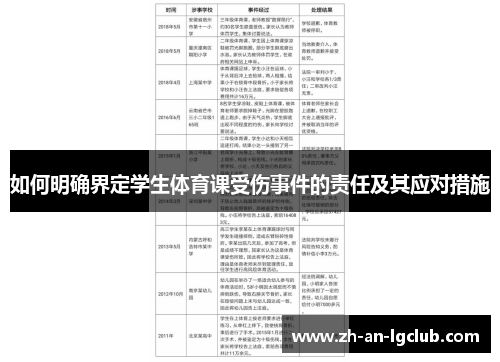 如何明确界定学生体育课受伤事件的责任及其应对措施 如何明确界定学生体育课受伤事件的责任及其应对措施