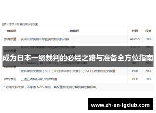 成为日本一级裁判的必经之路与准备全方位指南 成为日本一级裁判的必经之路与准备全方位指南
