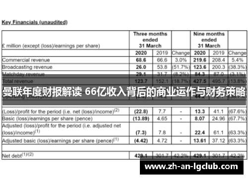 曼联年度财报解读 66亿收入背后的商业运作与财务策略 曼联年度财报解读 66亿收入背后的商业运作与财务策略