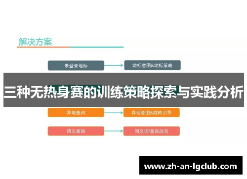 三种无热身赛的训练策略探索与实践分析