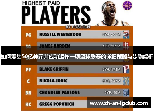 如何筹集50亿美元并成功运作一项篮球联赛的详细策略与步骤解析 如何筹集50亿美元并成功运作一项篮球联赛的详细策略与步骤解析
