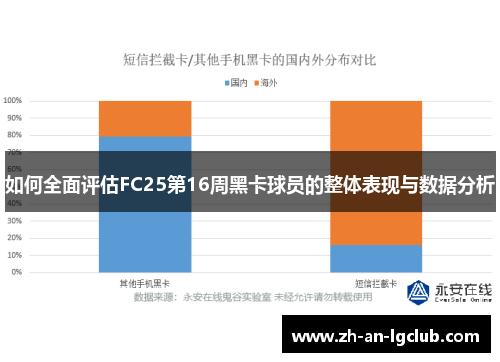 如何全面评估FC25第16周黑卡球员的整体表现与数据分析