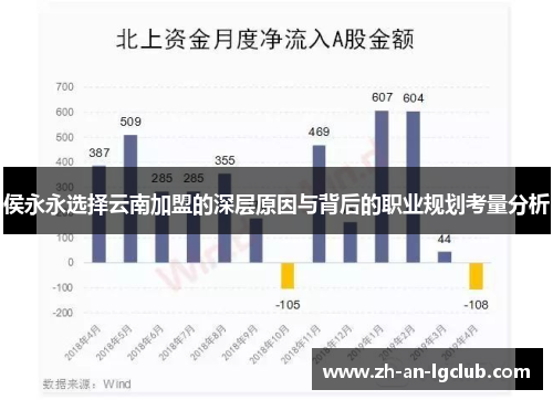 侯永永选择云南加盟的深层原因与背后的职业规划考量分析 侯永永选择云南加盟的深层原因与背后的职业规划考量分析