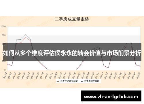 如何从多个维度评估侯永永的转会价值与市场前景分析