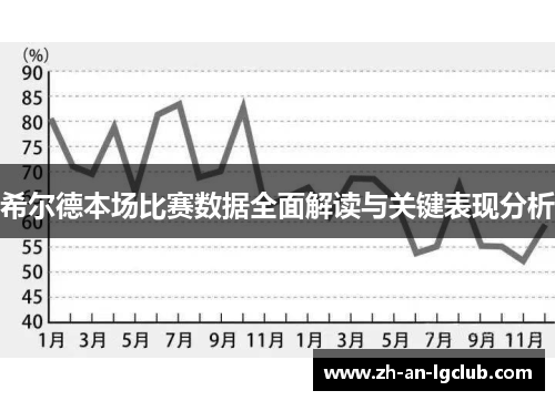 希尔德本场比赛数据全面解读与关键表现分析 希尔德本场比赛数据全面解读与关键表现分析