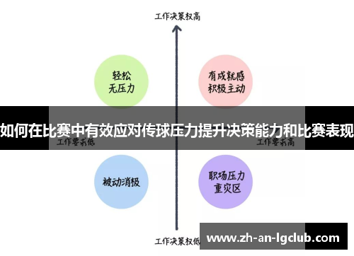 如何在比赛中有效应对传球压力提升决策能力和比赛表现 如何在比赛中有效应对传球压力提升决策能力和比赛表现