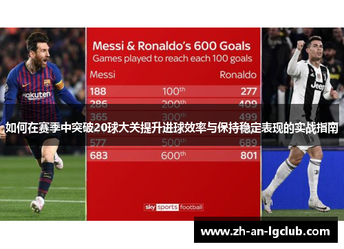 如何在赛季中突破20球大关提升进球效率与保持稳定表现的实战指南 如何在赛季中突破20球大关提升进球效率与保持稳定表现的实战指南