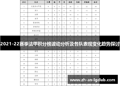 2021-22赛季法甲积分榜波动分析及各队表现变化趋势探讨 2021-22赛季法甲积分榜波动分析及各队表现变化趋势探讨