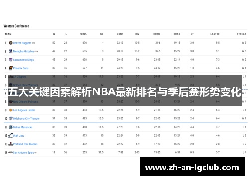 五大关键因素解析NBA最新排名与季后赛形势变化 五大关键因素解析NBA最新排名与季后赛形势变化