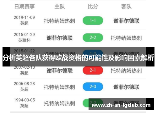 分析英超各队获得欧战资格的可能性及影响因素解析