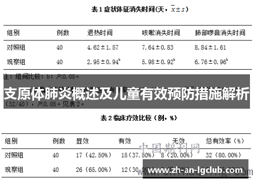 支原体肺炎概述及儿童有效预防措施解析 支原体肺炎概述及儿童有效预防措施解析