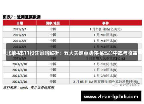 北单4串11投注策略解析：五大关键点助你提高命中率与收益