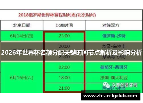 2026年世界杯名额分配关键时间节点解析及影响分析 2026年世界杯名额分配关键时间节点解析及影响分析