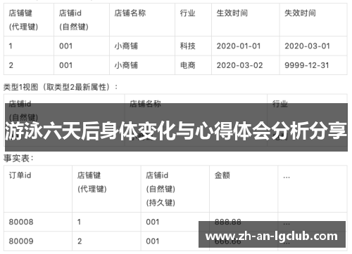 游泳六天后身体变化与心得体会分析分享