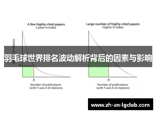 羽毛球世界排名波动解析背后的因素与影响 羽毛球世界排名波动解析背后的因素与影响