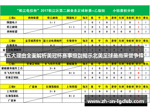 五大理由全面解析美冠杯赛事级别揭示北美足球最高荣誉争锋 五大理由全面解析美冠杯赛事级别揭示北美足球最高荣誉争锋