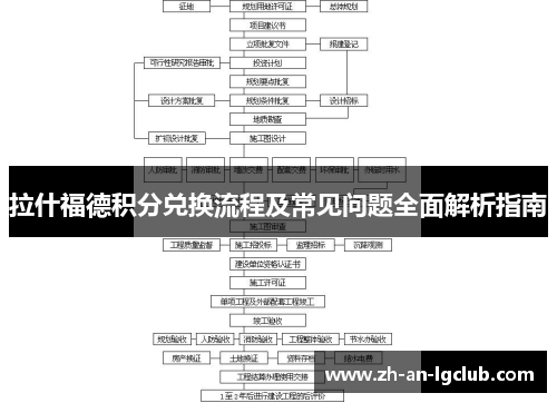 拉什福德积分兑换流程及常见问题全面解析指南 拉什福德积分兑换流程及常见问题全面解析指南