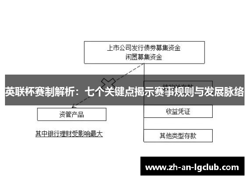 英联杯赛制解析:七个关键点揭示赛事规则与发展脉络 英联杯赛制解析:七个关键点揭示赛事规则与发展脉络
