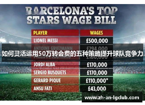 如何灵活运用50万转会费的五种策略提升球队竞争力