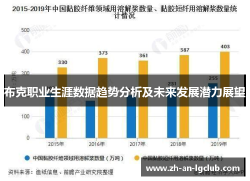 布克职业生涯数据趋势分析及未来发展潜力展望