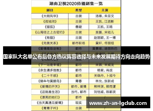 国家队大名单公布后各方热议阵容选择与未来发展期待方向走向趋势