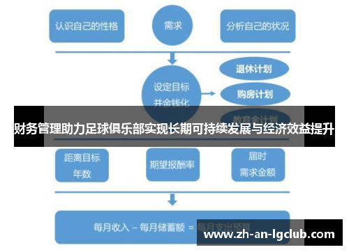 财务管理助力足球俱乐部实现长期可持续发展与经济效益提升 财务管理助力足球俱乐部实现长期可持续发展与经济效益提升