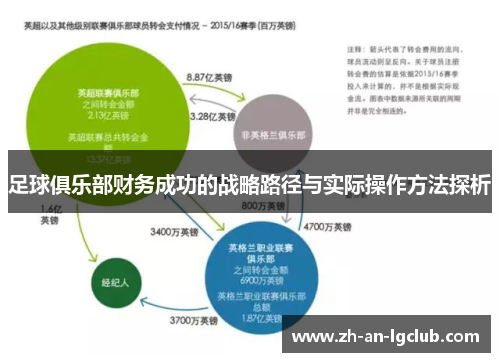 足球俱乐部财务成功的战略路径与实际操作方法探析 足球俱乐部财务成功的战略路径与实际操作方法探析
