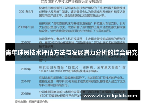 青年球员技术评估方法与发展潜力分析的综合研究 青年球员技术评估方法与发展潜力分析的综合研究